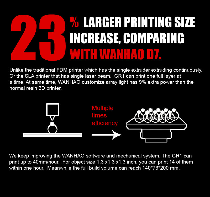 Wanhao NEW DLP 3D Printer GR1 GAOOSO REVOLUTION 1