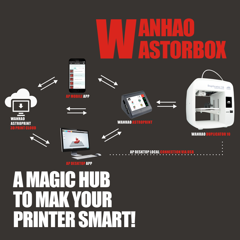 Wanhao Astrobox for FDM printer only